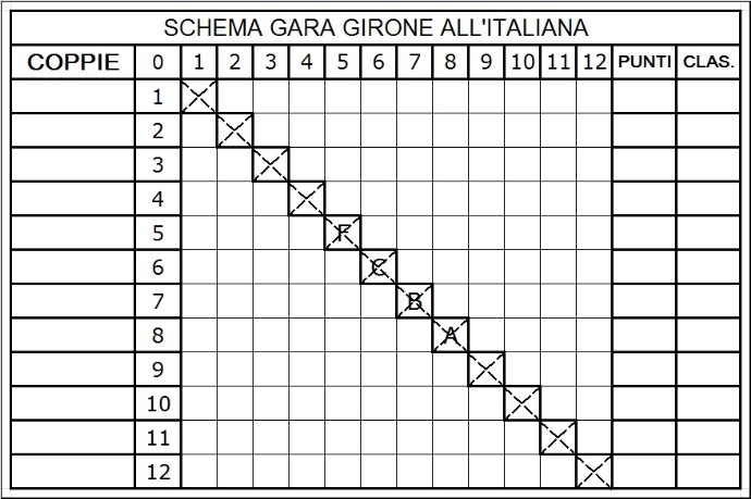 Schemi per tornei all'italiana
