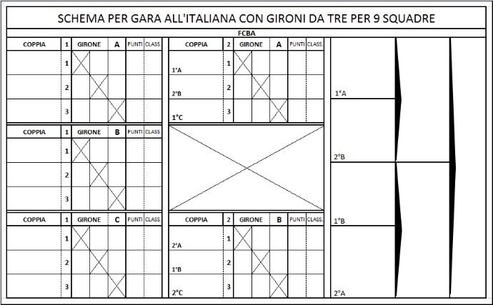 Schema per torneo a squadre