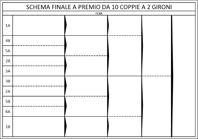 Schemi per tornei all'italiana